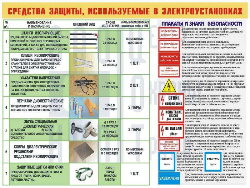 Напряжение с повышенной опасностью. Перечень защитных средств от поражения электрическим током. Средство защиты от электрического тока до 1000в и выше 1000в. Порядок приемки средств защиты от поражения электрическим током. Средства защиты при поражении электрическим током.