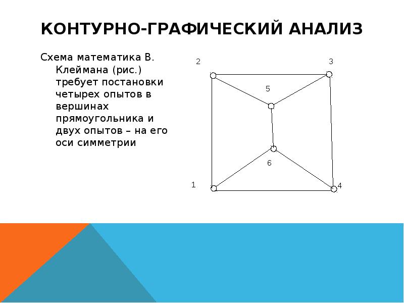 Симметрия прямоугольника относительно точки