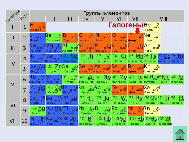 6 группа главная подгруппа презентация