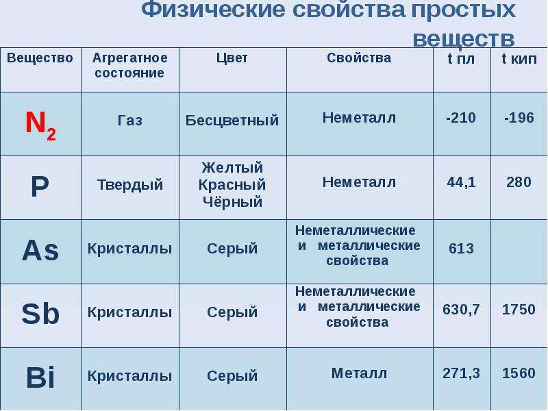 6 группа главная подгруппа презентация