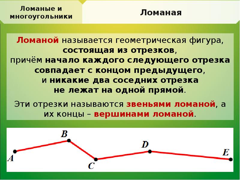 2 класс ломаная презентация