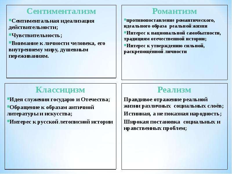 Классицизм романтизм. Черты классицизма романтизма и реализма. Классицизм сентиментализм Романтизм. Классицизм и Романтизм различия. Разница классицизма и романтизма.