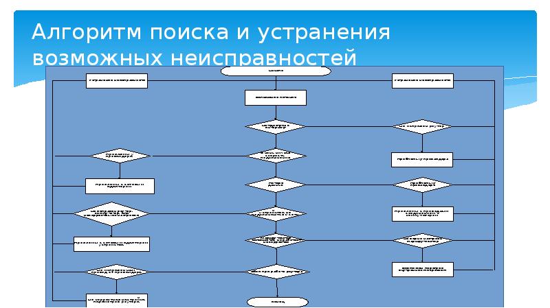 Алгоритмы поиска данных