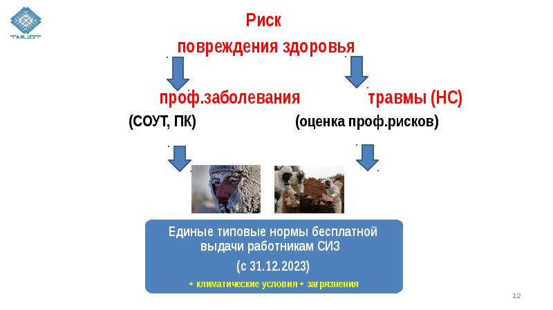 Профессиональные риски презентация