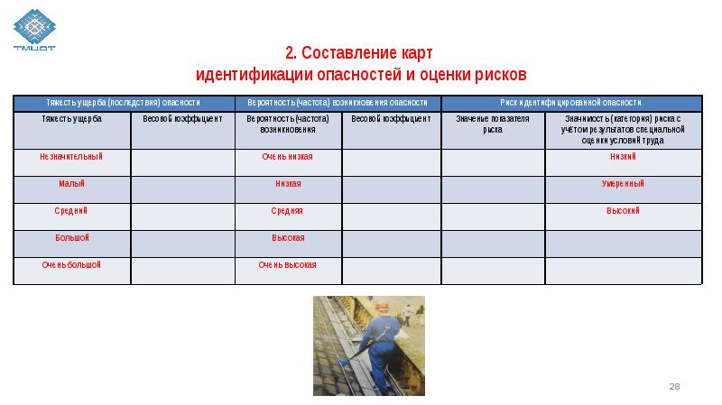 Профессиональный риск сдо