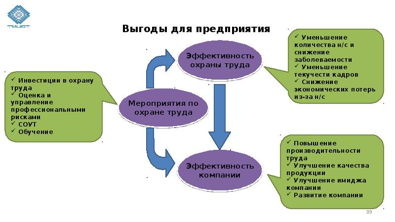 Оценка профессиональных рисков презентация