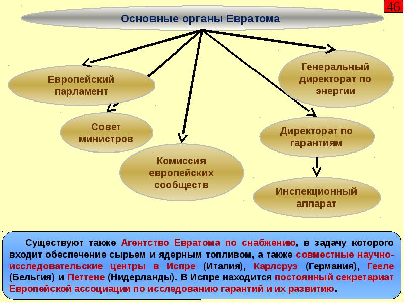 Административный регламент атомной энергии