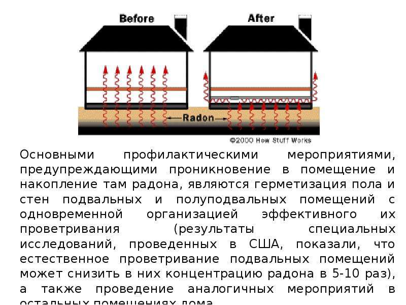 Какая комната в городской квартире наиболее опасна как накопитель радона