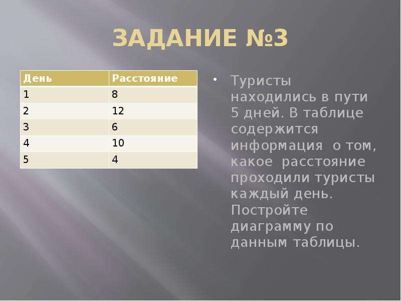 Используя данные упражнения 911 постройте линейную диаграмму