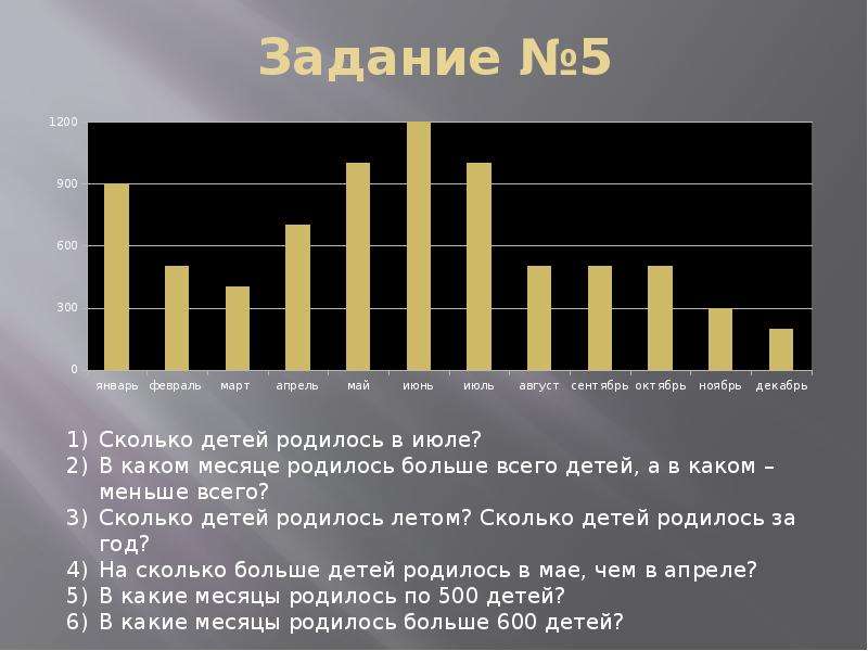 Постройте столбчатую диаграмму показывающую массы первых десяти космических кораблей