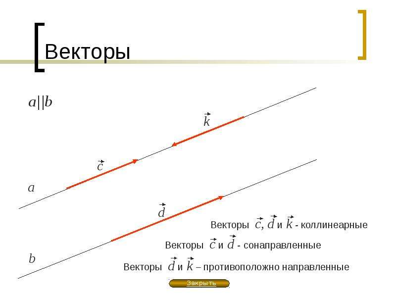 Тест понятие векторов