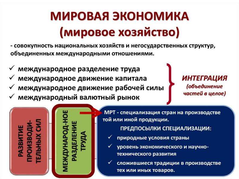 Обществознание 11 класс презентации