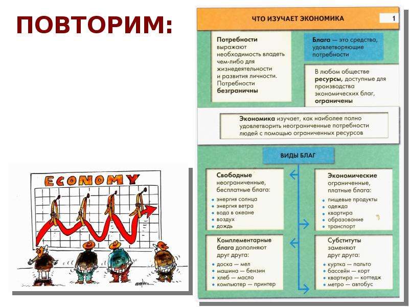 Обществознание 11 класс темы для презентаций