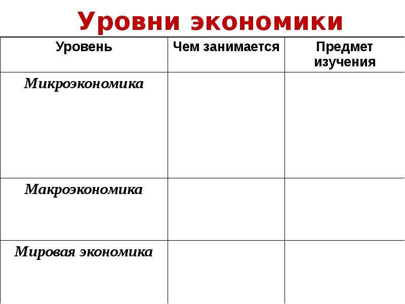 3 уровня экономики. Уровни экономики. Уровни экономики таблица. Уровни экономики схема. Уровни экономики характеристика.