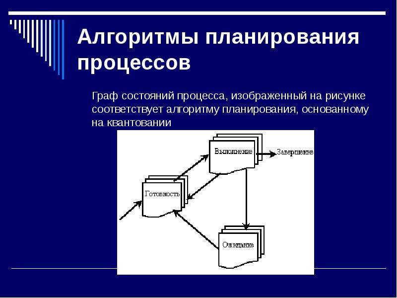 Изображение планируемого процесса какой метод