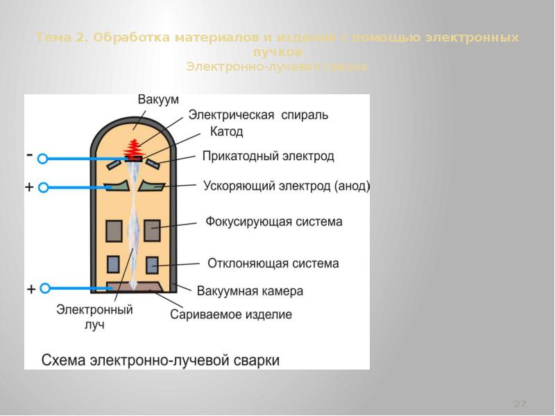 Схема электронно лучевой сварки