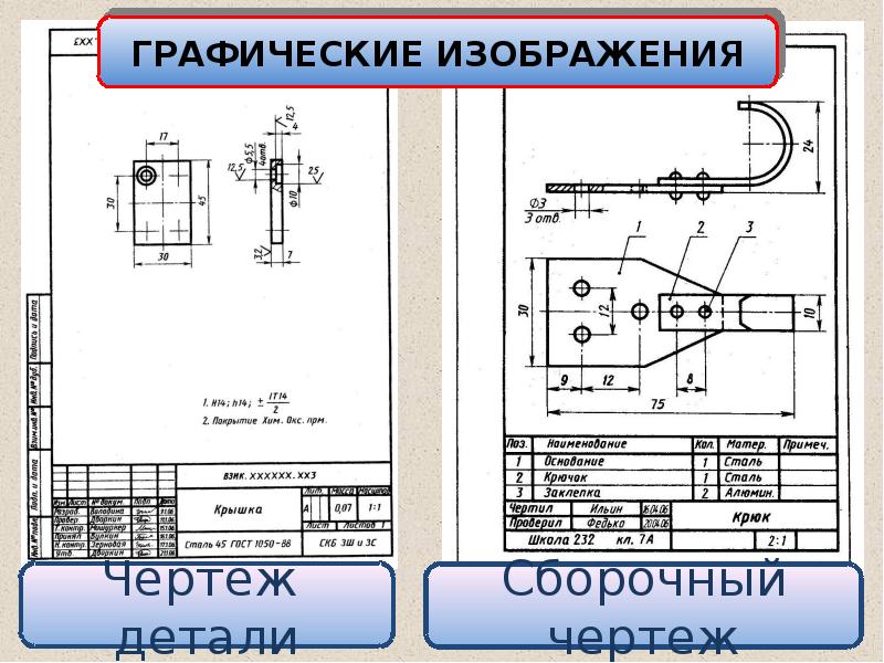 Главное изображение чертежа это