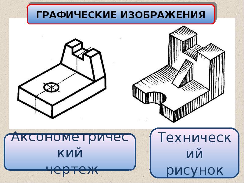 Линии в чертеже