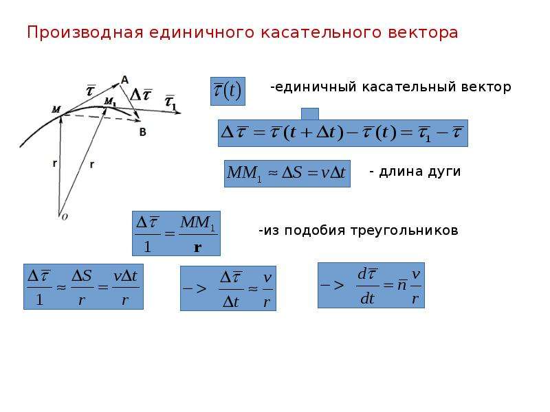 Размерность ускорения. Производная единичного вектора касательной. Касательный вектор. Единичный касательный вектор. Координаты касательного вектора.