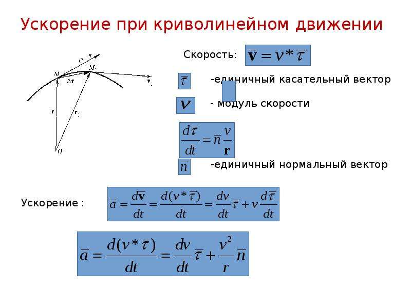 Скорость при криволинейном движении