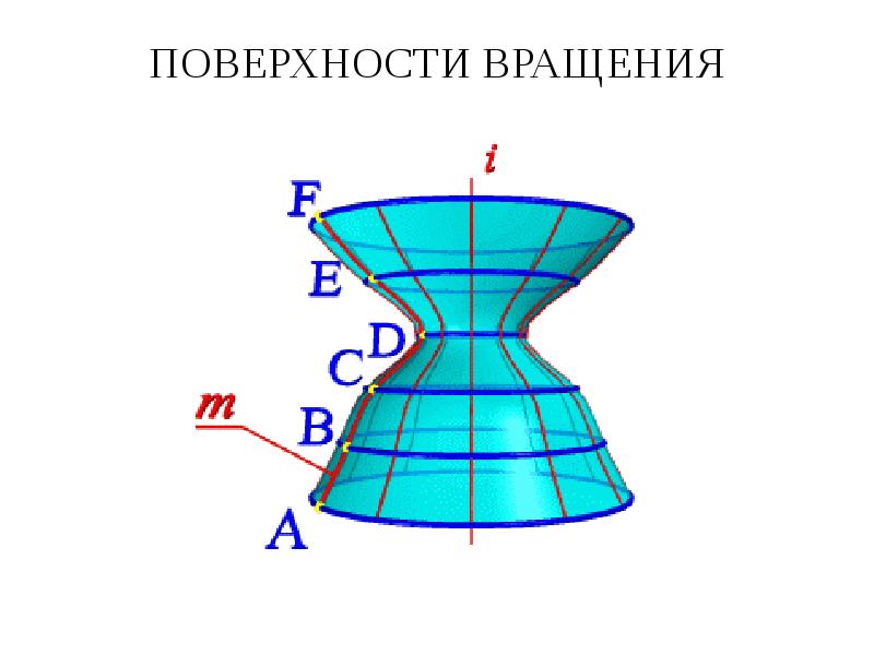 Поверхности в пространстве