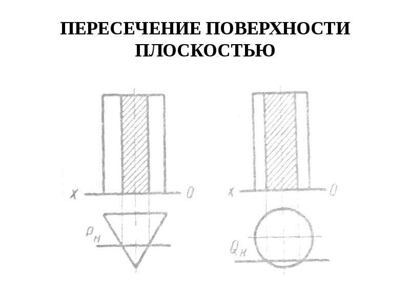 Плоскость поверхности