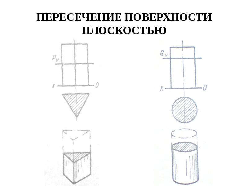 Поверхности плоскости фигур