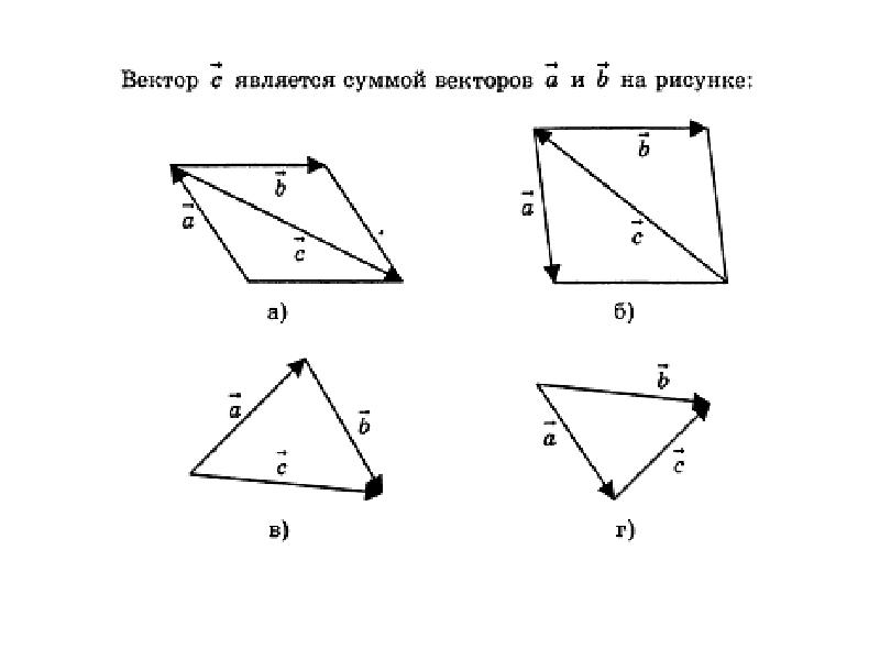 Вектор с является разностью векторов а и б на рисунке ответ