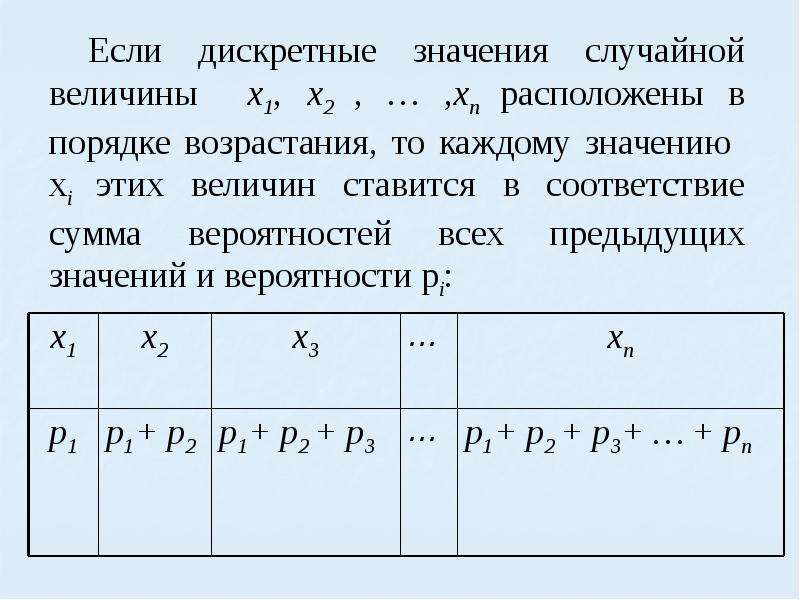 Дискретная величина x