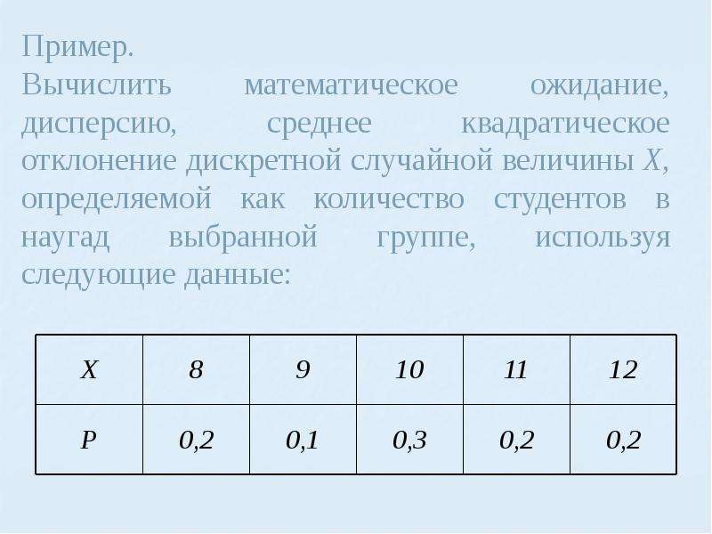 Дискретная случайная величина x. Вычислить математическое ожидание. Среднее квадратичное отклонение дискретной случайной величины.