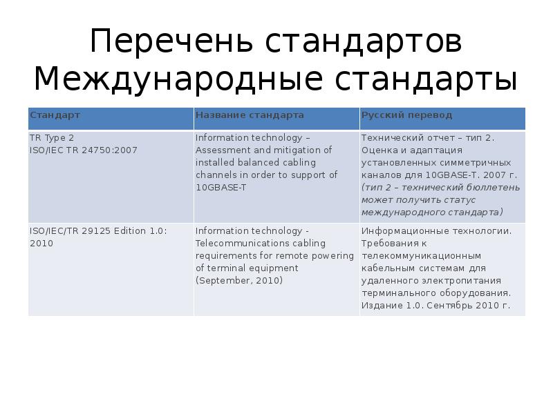 Стандарт логистика