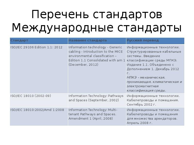 Список стандартов