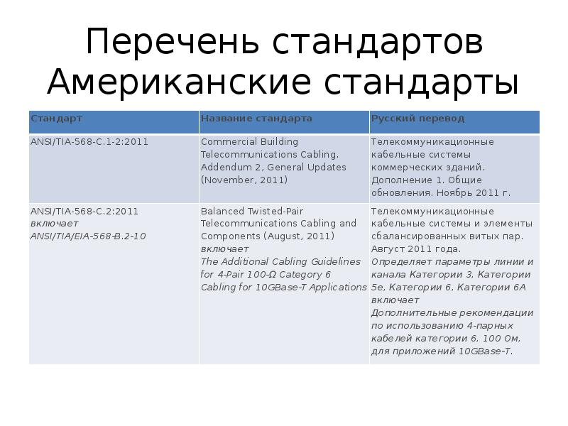 Список стандартов. Европейские стандарты перечень. Американский стандарт договоров. Перечень стандартов климат-7. Триметаллический стандарт в США.