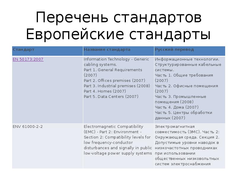 Перечень стандартов