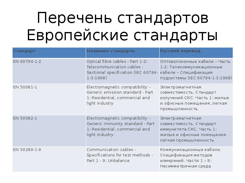 Перечень стандартов