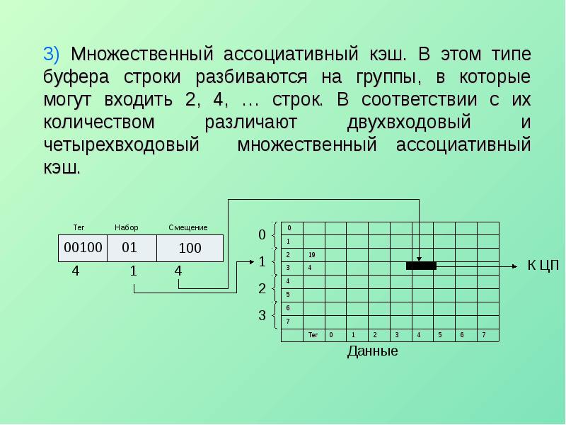 Характеристики кэш памяти. Множественно ассоциативный кэш. Кэш память лекция. Характеристика кэш памяти таблица.