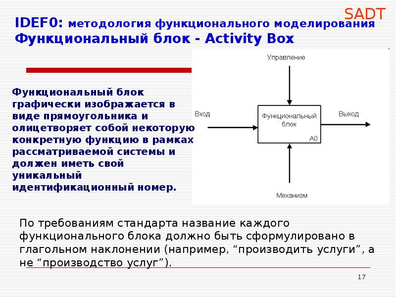 Функциональные блоки проекта