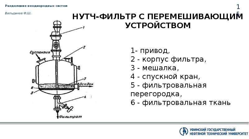 Нутч фильтр чертеж