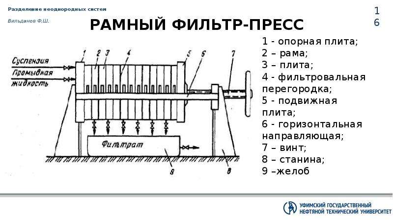 Пресс фильтры принцип