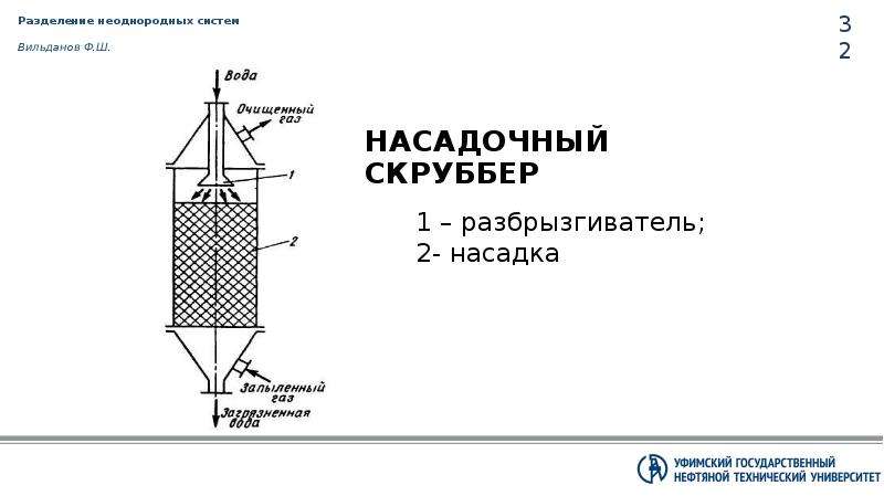 Насадочный скруббер чертеж