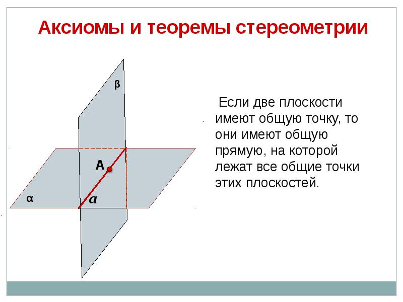 Одной плоскости имеют общую. Если две плоскости имеют общую точку. Если две плоскости имеют общую точку то они имеют. Плоскости имеют общую прямую. Если 2 плоскости имеют.