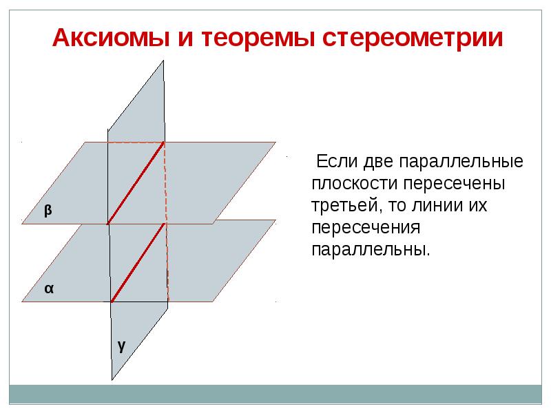 Если две параллельные плоскости пересечены третьей. Аксиомы и теоремы стереометрии. Основные теоремы стереометрии. Параллельность плоскостей тетраэдр и параллелепипед. Аксиомы параллельности плоскостей.