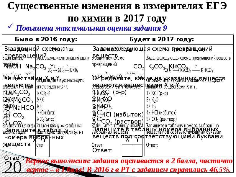 Оценивание химии. Оценка ЕГЭ по химии. Химия ЕГЭ оценки. Оценивание заданий ЕГЭ по химии. Критерии ЕГЭ по химии.