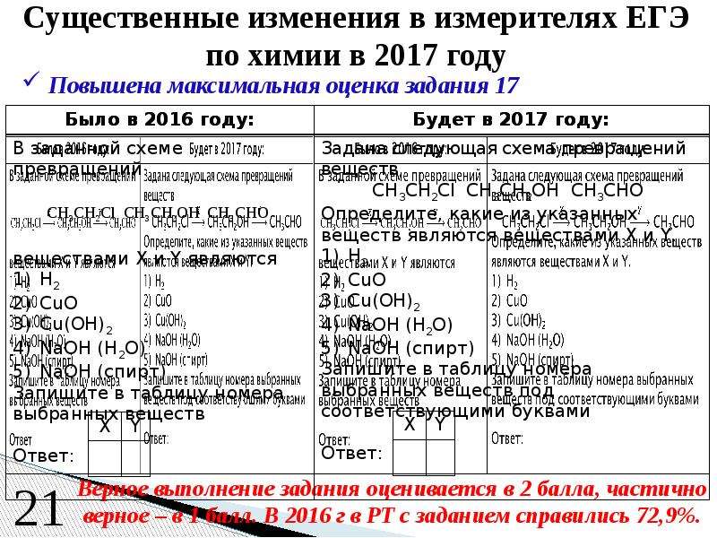 Сколько дней до егэ по химии. Оценки по химии. Изменения в ЕГЭ. Задачи по химии теория. Оценивание заданий ЕГЭ по химии.