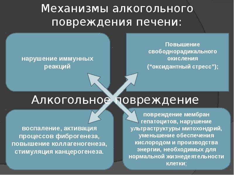 Этиловый спирт презентация по фармакологии