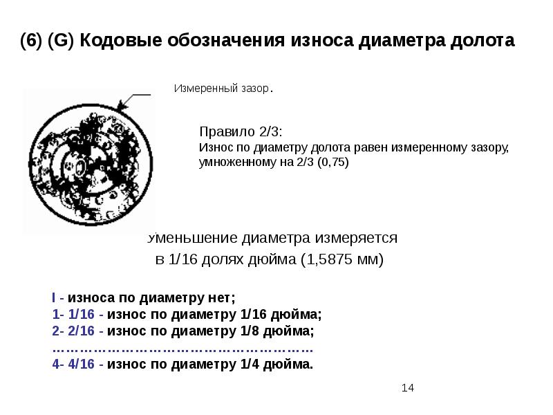 Код износа долота