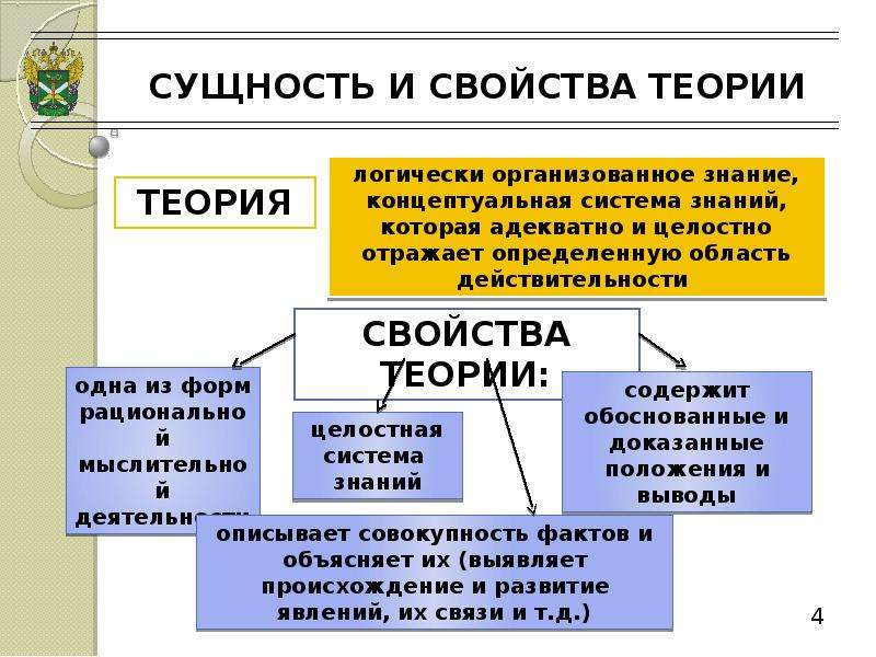 Таможенная экономика. Свойства теории. Таможенное дело теория. Народное хозяйство таможенного дела. Таможенное дело теория кратко.