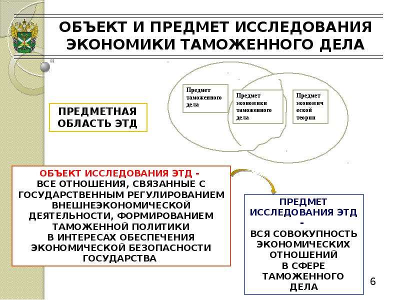 Таможенная экономика. Объект и предмет таможенного дела. Предмет исследования экономики таможенного дела. Объект исследования экономики таможенного дела. Актуальные проблемы таможенного дела.