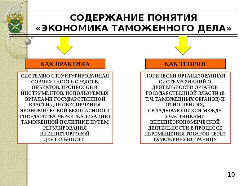 Таможенная экономика. Экономика таможенного дела. Задачи экономики таможенного дела. Содержание таможенного дела. Структура экономики таможенного дела.