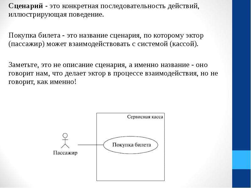 Виды диаграмм uml презентация